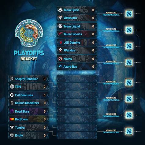 ti dota schedule.